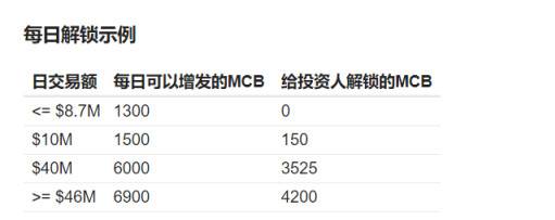 读懂 MCDEX V3：用集中的 AMM 机制重塑去中心化衍生品2