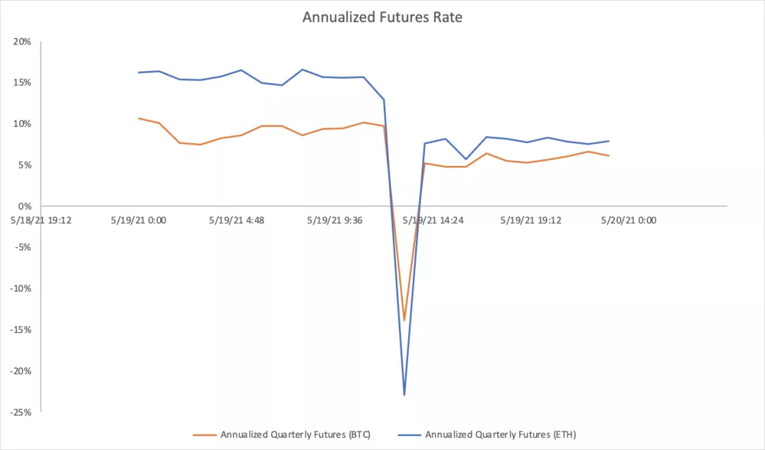 交易员如何从加密行业的市场混乱中获益 交易员如何从加密行业的市场混乱中获益