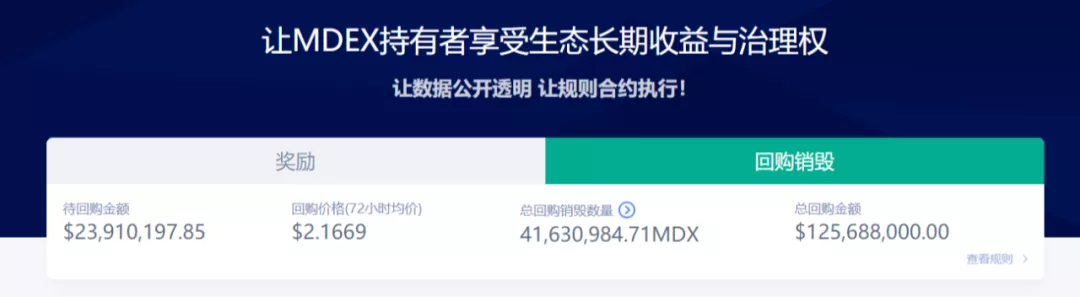Mdex 锁仓39亿美元，挖矿已减半，会搞事么？2