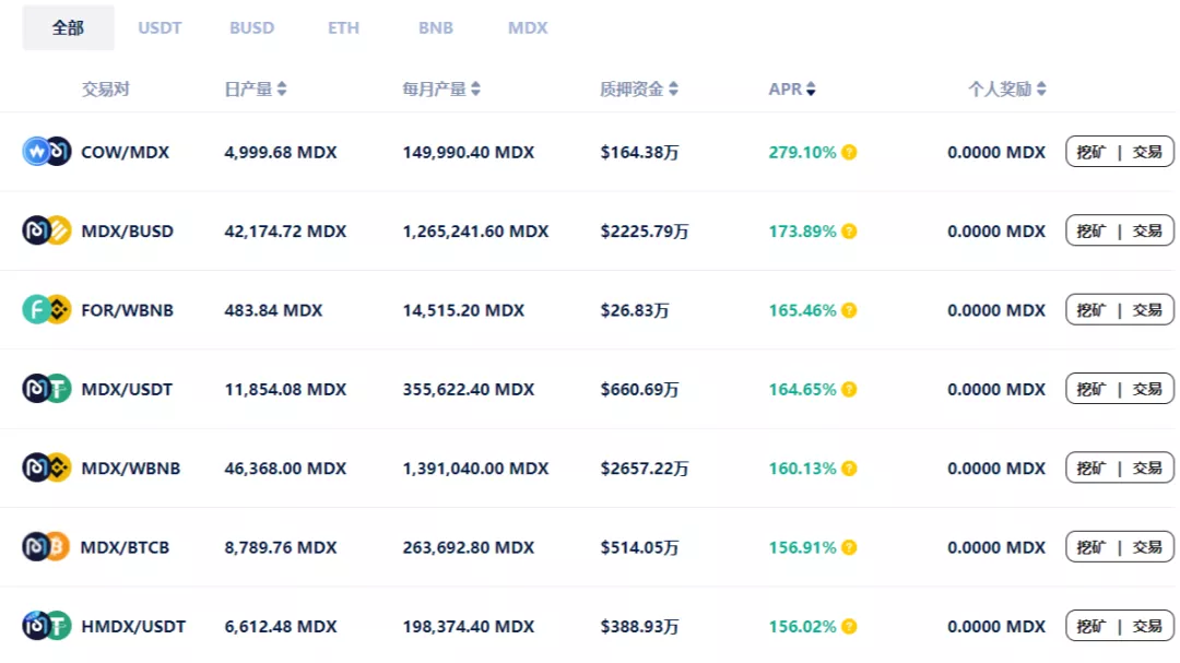 Mdex 锁仓39亿美元，挖矿已减半，会搞事么？7
