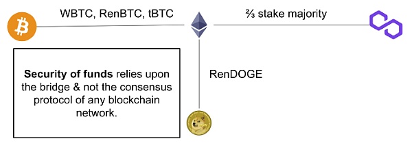 从 “桥” 的角度思考Layer 2协议2