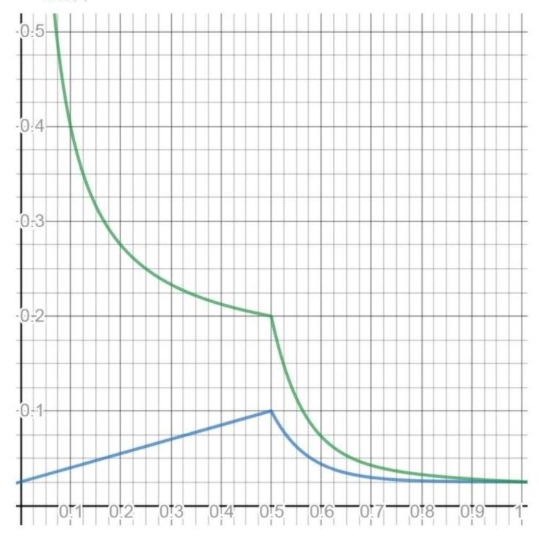 Kusama 平行链即将开拍，谁将拔得头筹？4