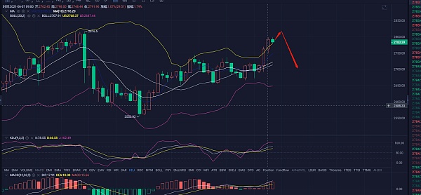 6.7市场分析及操作建议面对庄家的盘整，未来该如何进行布局