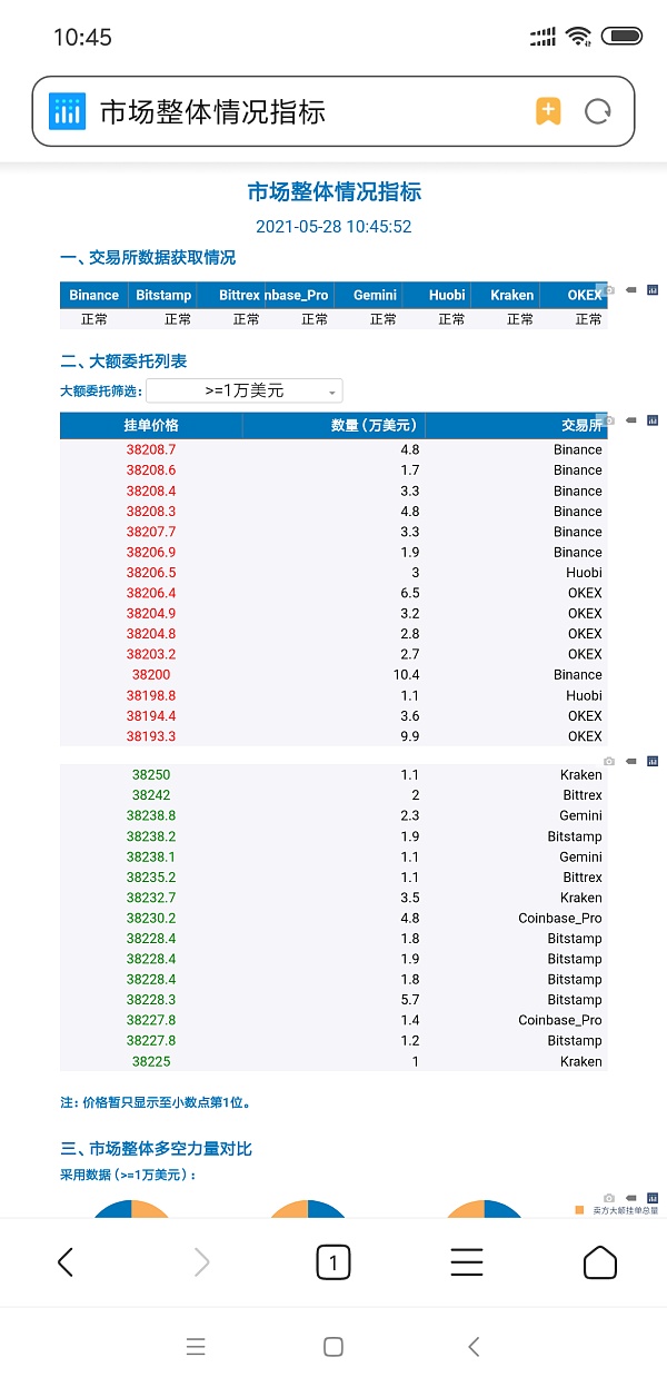 「黄金期货怎么买」构建比特币链数据索引的思路与实践 (http://www.yuxinwuliu.com/) 标普指数 第3张