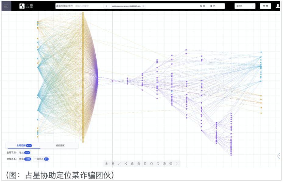 如何追踪受黑客威胁的mask加密货币犯罪？1