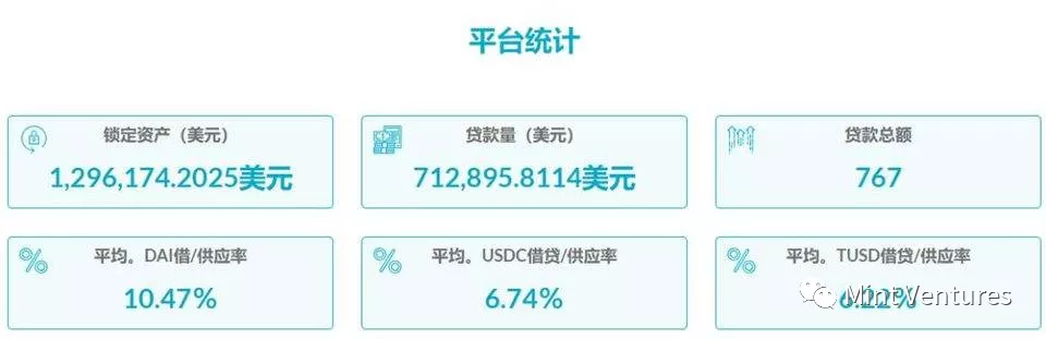 Aave深度研报：DeFi借贷王者是怎样炼成的？——————2