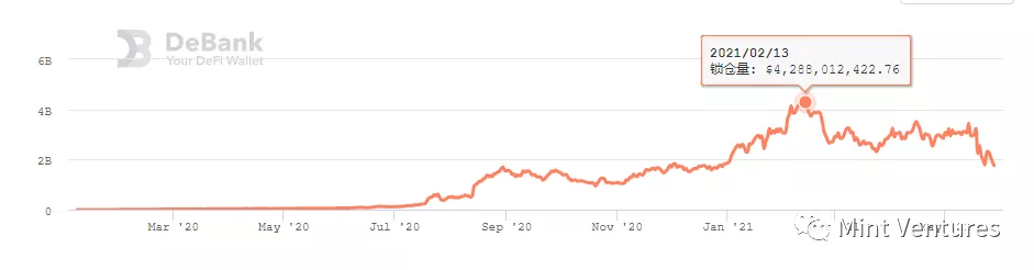 Aave深度研报：DeFi借贷王者是怎样炼成的？——————3