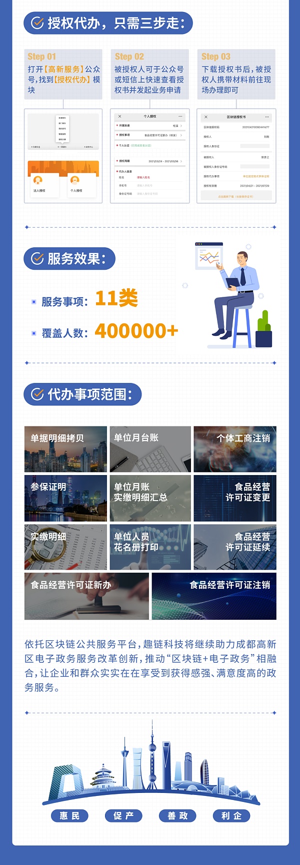 区块链+数字政府视角下成都高新区如何创新1