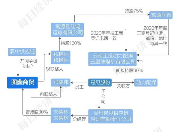 “区块链第一股”年报难产:5年收入过亿是真的吗?5 “区块链第一股”年报难产:5年收入过亿是真的吗?5