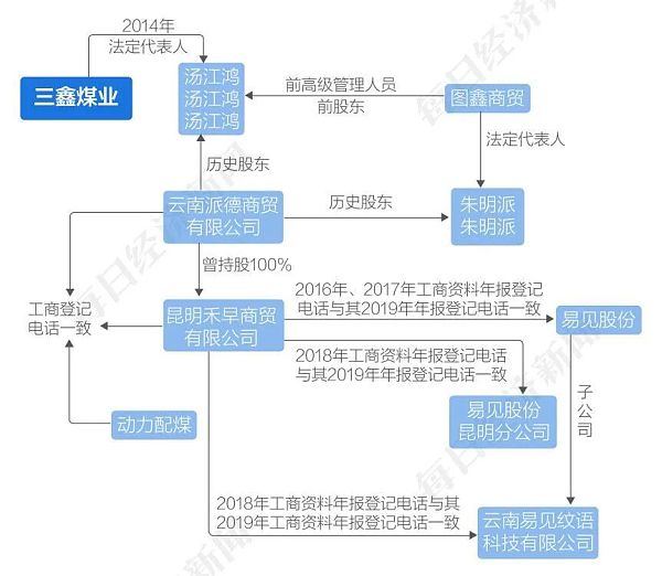 “区块链第一股”年报难产:5年收入过亿是真的吗?7 “区块链第一股”年报难产:5年收入过亿是真的吗?7
