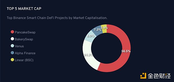 Kingdefi:BSC和Solana的收入优化聚合器