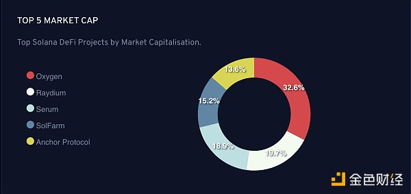 Kingdefi:BSC和Solana的收入优化聚合器1