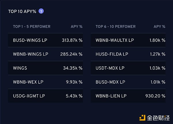 Kingdefi:BSC和Solana的收入优化聚合器2