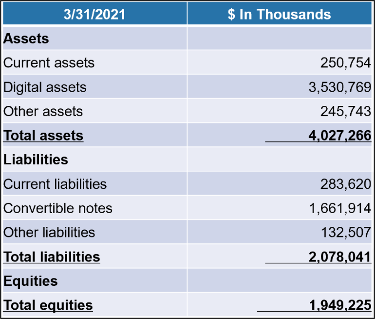 上市公司MicroStrategy购买了90301枚比特币，钱从哪来的？3