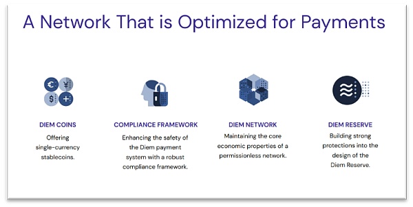 天秤座联合创始人：我们与央行的关系就像SpaceX和NASA4
