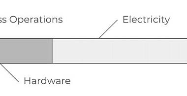 PoW 与 PoS 效率之辩：是消耗资本更好，还是消耗电力更好？
