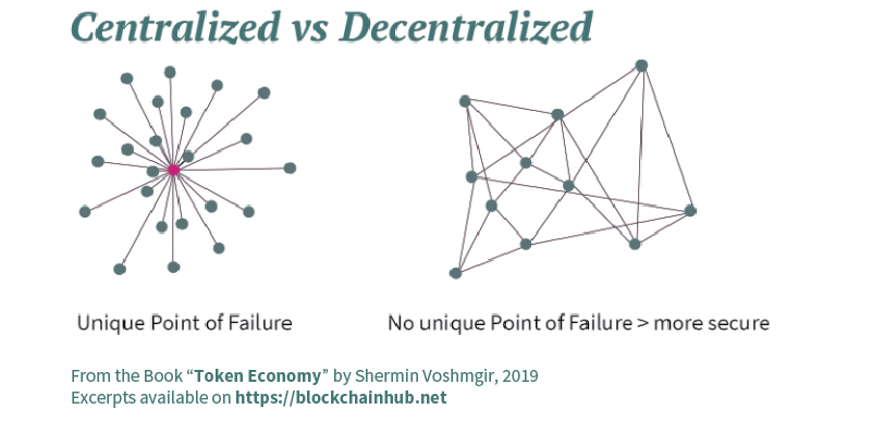 Web 3.0漫游指南4