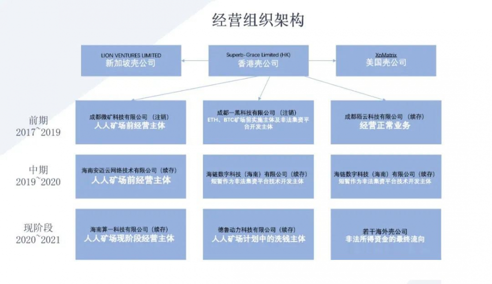 【曝光】人人矿场矿机数量远不及宣传,2万会员只有663P算力?2 【曝光】人人矿场矿机数量远不及宣传,2万会员只有663P算力?2