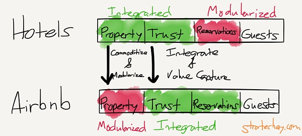 聚合器会是DeFi里最大的价值捕获者吗? 聚合器会是DeFi里最大的价值捕获者吗?