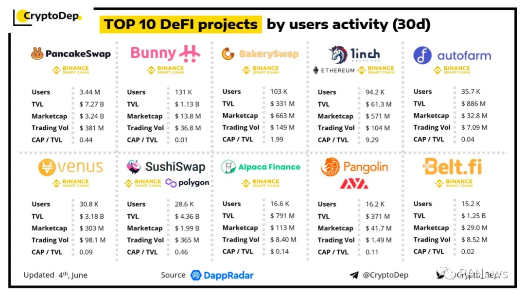 BSC如何清理defi安全事件频发的阴霾?3 BSC如何清理defi安全事件频发的阴霾?3