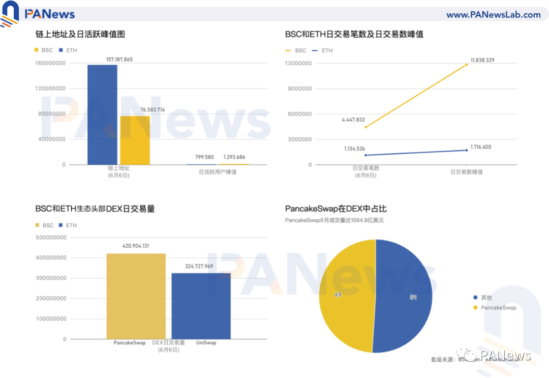 BSC如何清理defi安全事件频发的阴霾?4 BSC如何清理defi安全事件频发的阴霾?4
