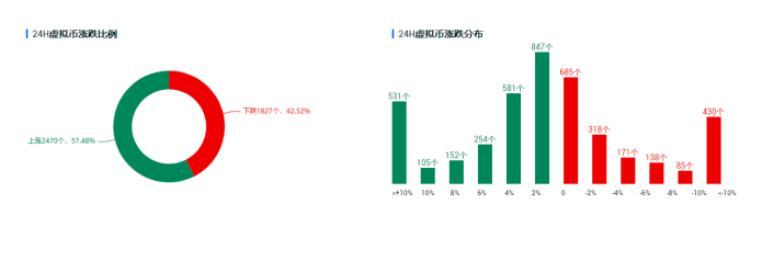 欧伊奥克斯投资研究：中期弱势依旧，市场观望情绪持续