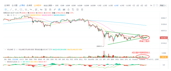 欧伊奥克斯投资研究：中期弱势依旧，市场观望情绪持续1