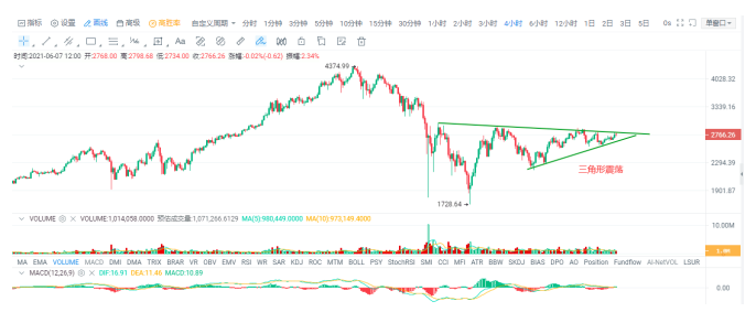 欧伊奥克斯投资研究：中期弱势依旧，市场观望情绪持续2