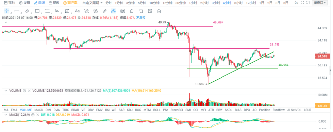 欧伊奥克斯投资研究：中期弱势依旧，市场观望情绪持续3
