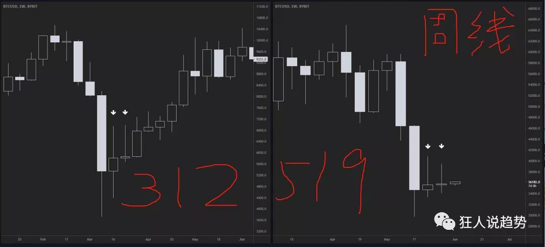 大涨，也许明天吧~