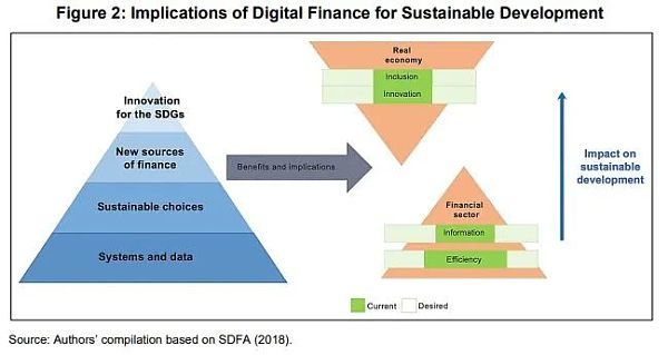 通过区块链项目债券拓展可持续发展1