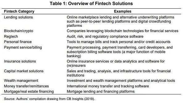通过区块链项目债券拓展可持续发展2
