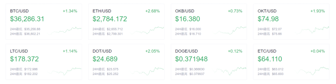 奥克斯晚报：11家公司持股超过16万股