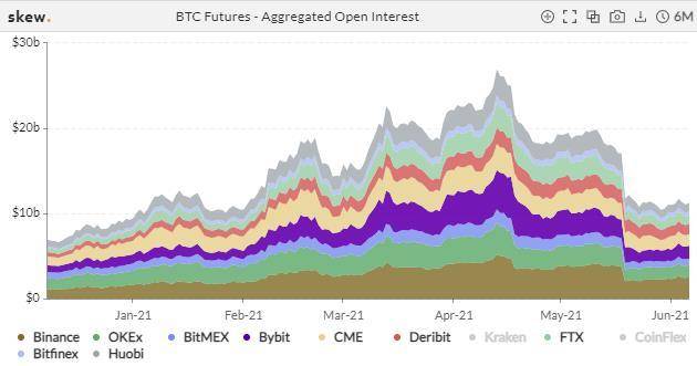 波动率下降 PCR 回落，市场恐慌情绪缓解？| 加密衍生品周报1