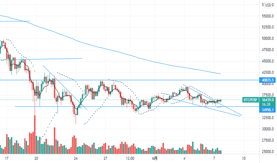 短期看涨，多以太，空比特币对冲策略，适合大多数人！