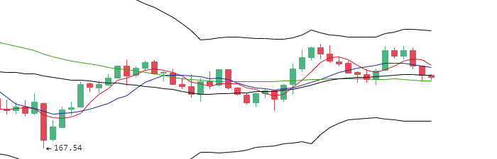 丁家勇：比特币价格持续波动，上方压力较大2