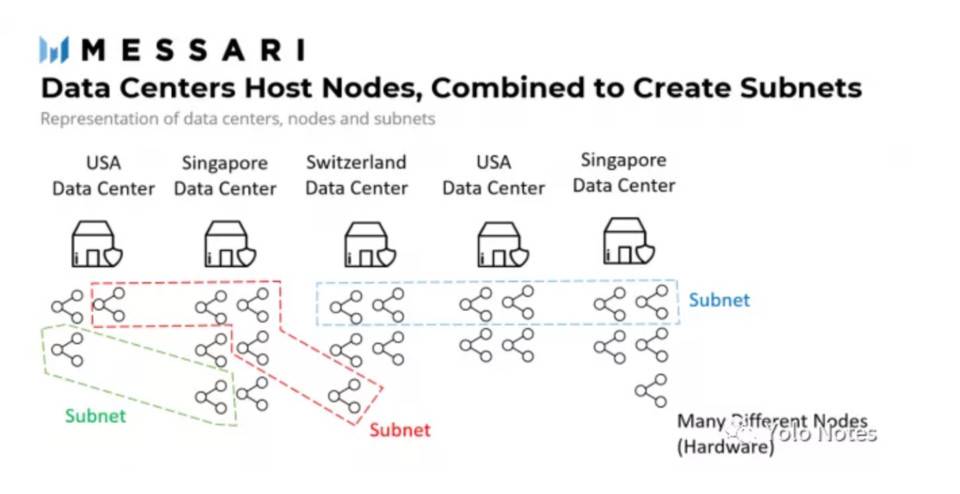 DFINITY 与以太坊互操作启示:如何交互?潜在机会有哪些? DFINITY 与以太坊互操作启示:如何交互?潜在机会有哪些?