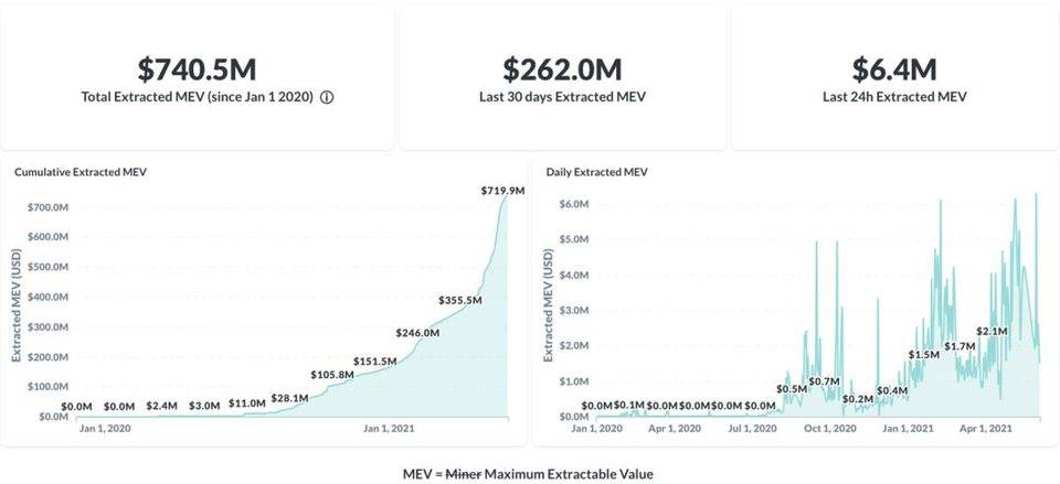 Iosg：高性能隐私中间件自动机的解释