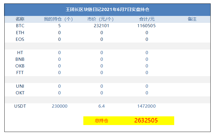 王总的区块链日记1307:你可以让大师分阶段获得暴利 王总的区块链日记1307:你可以让大师分阶段获得暴利