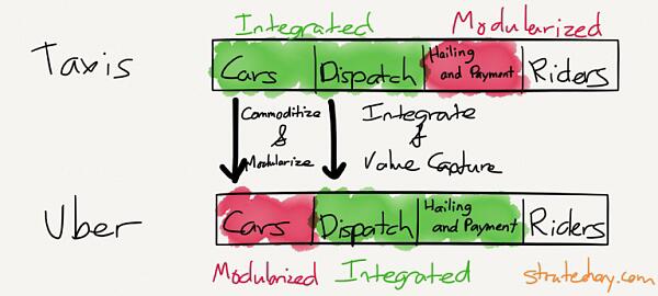 聚合器会成为defi最大的价值捕获者吗？1