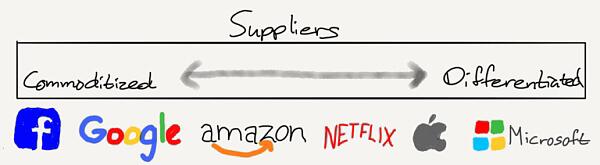 聚合器会成为defi最大的价值捕获者吗？2