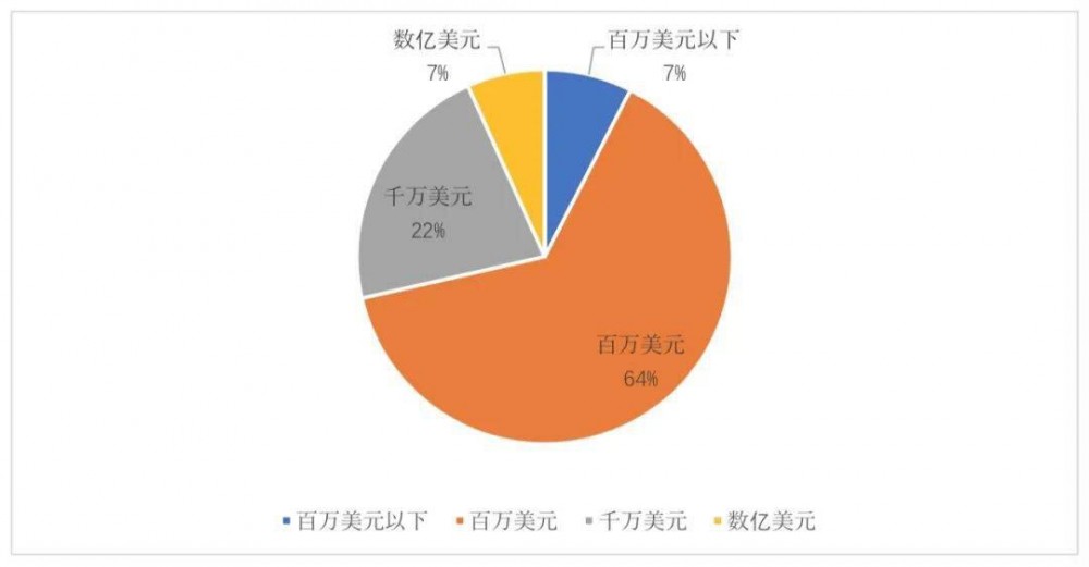 「期货喊单直播间」全球区块链产业发展月报：5月份融资额再创新高，达到39.25亿美元；目前实体应用场景的性能较差 (https://www.yuxinwuliu.com/) 富时中国A50 第5张