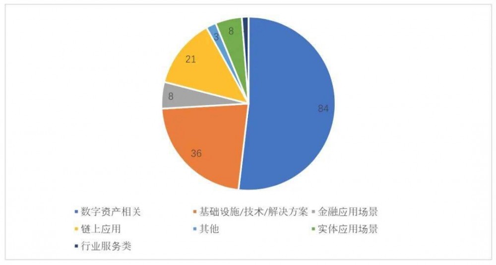 「期货喊单直播间」全球区块链产业发展月报：5月份融资额再创新高，达到39.25亿美元；目前实体应用场景的性能较差 (http://www.yuxinwuliu.com/) 富时中国A50 第7张