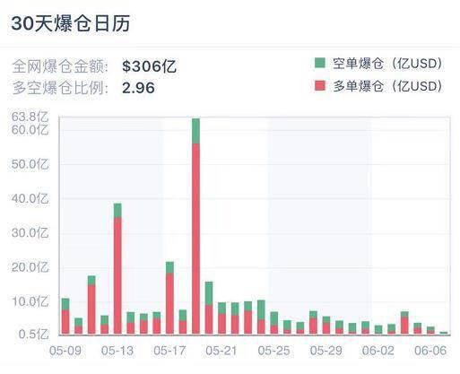 波动性会下降,市场恐慌会缓解吗? 波动性会下降,市场恐慌会缓解吗?
