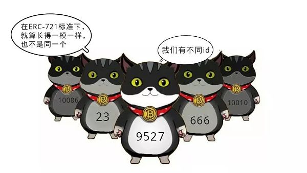 三分钟了解erc-20和erc-721的区别1