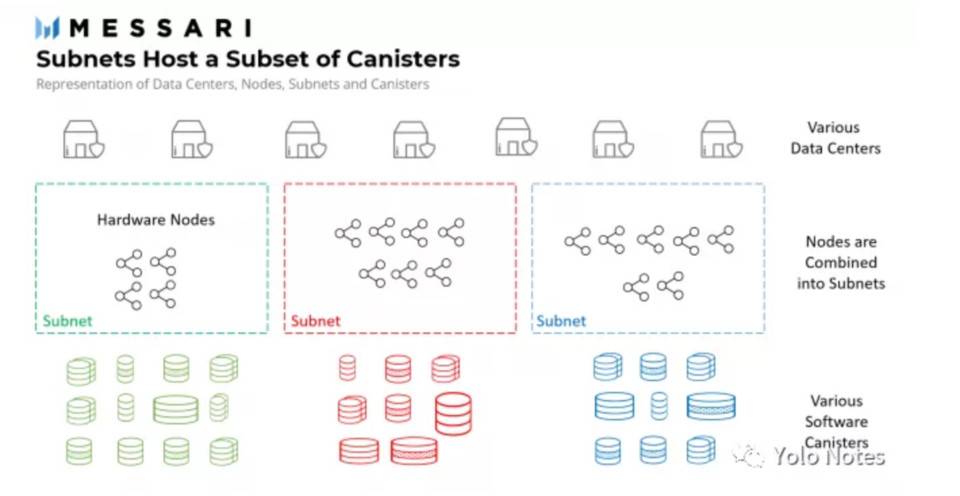 DFINITY 与以太坊互操作启示:如何交互?潜在机会有哪些?1 DFINITY 与以太坊互操作启示:如何交互?潜在机会有哪些?1
