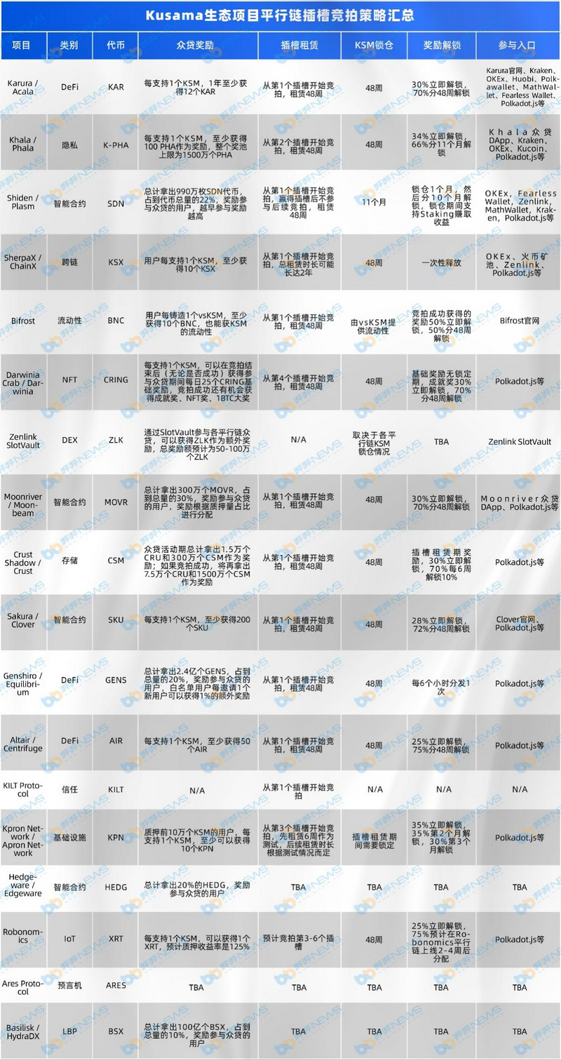 草间平行链槽的拍卖策略 草间平行链槽的拍卖策略
