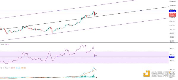 黄金走势:市场走势仍将随时逆转 黄金走势:市场走势仍将随时逆转