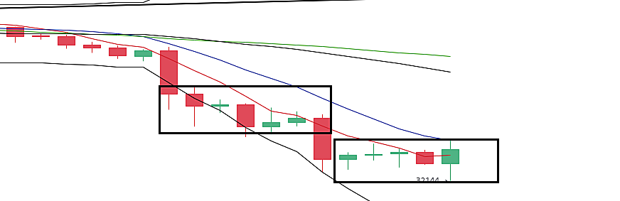 丁家勇：比特币价格短期关注33250线
