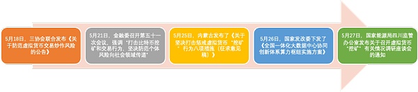 严密监管下的投币圈 严密监管下的投币圈